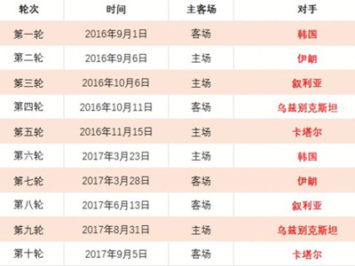 明日青岛再,展锐气,龙虎百家乐,龙虎百家乐,百家乐攻略,龙虎玩法,百家乐技巧,在线龙虎百家乐,百家乐规则,龙虎投注策略,百家乐胜率,百家乐在线游戏