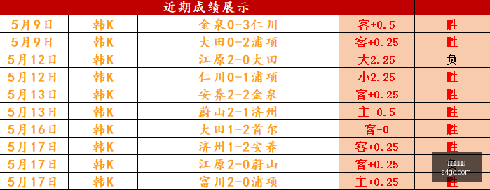 火箭防守新,篇章,后场四巨头,龙虎百家乐,百家乐攻略,龙虎玩法,百家乐技巧,在线龙虎百家乐,百家乐规则,龙虎投注策略,百家乐胜率,百家乐在线游戏