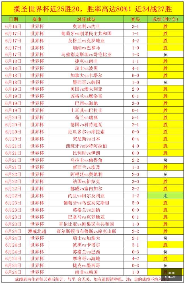 哥斯甲三连,冠近,状态爆棚,龙虎百家乐,百家乐攻略,龙虎玩法,百家乐技巧,在线龙虎百家乐,百家乐规则,龙虎投注策略,百家乐胜率,百家乐在线游戏