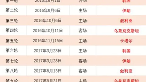 明日青岛再展锐气